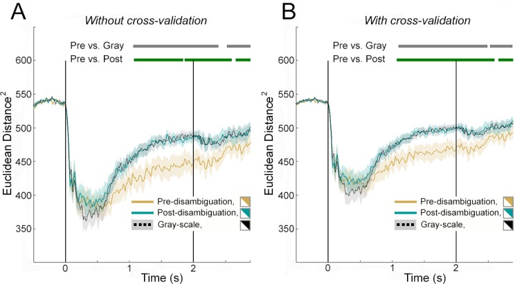 Figure 4—figure supplement 2.