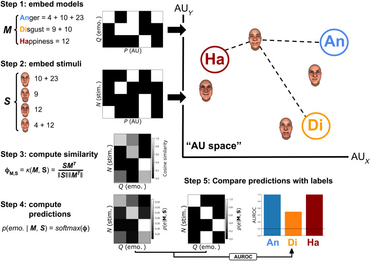 Fig. 7.