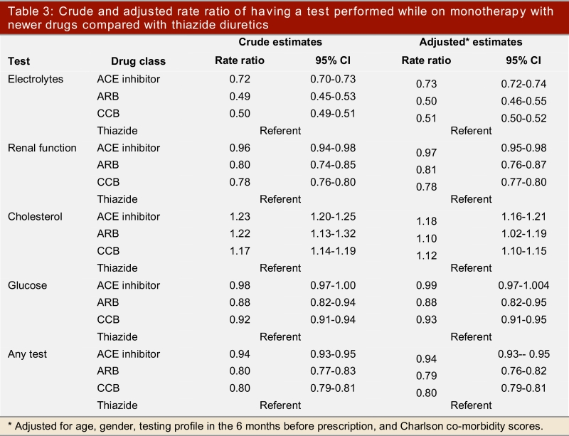 Table 3