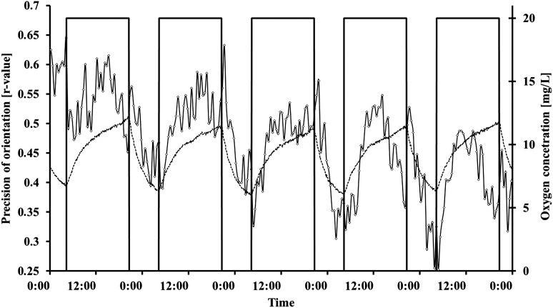 FIG. 6.