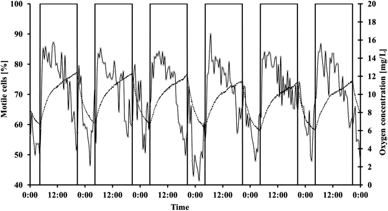 FIG. 7.