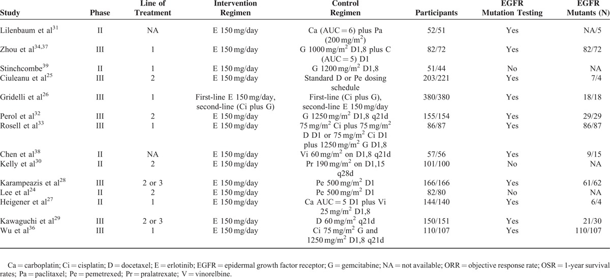 graphic file with name medi-95-e2495-g002.jpg