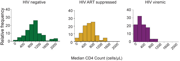 Figure 1—figure supplement 3.