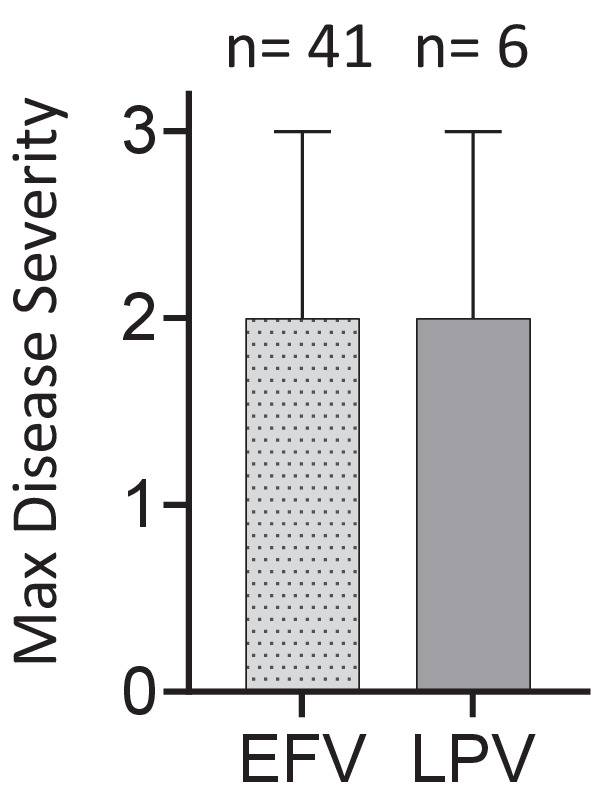 Figure 1—figure supplement 2.