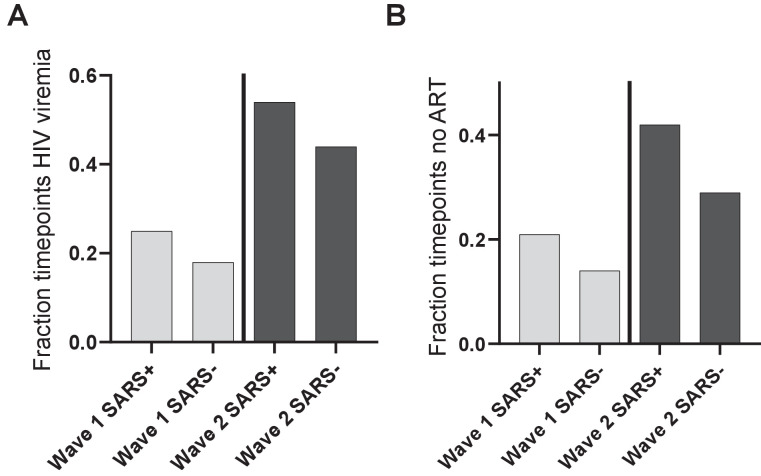 Figure 2—figure supplement 2.