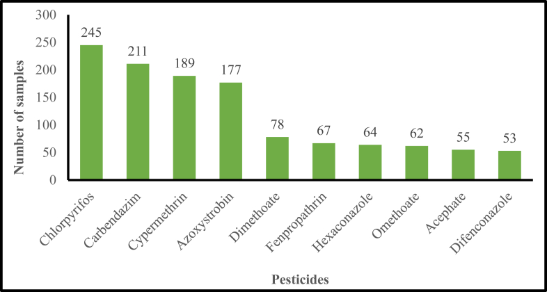 Figure 1