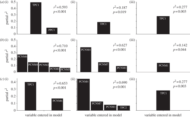 Figure 4.