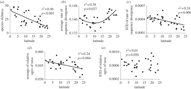 Figure 3.