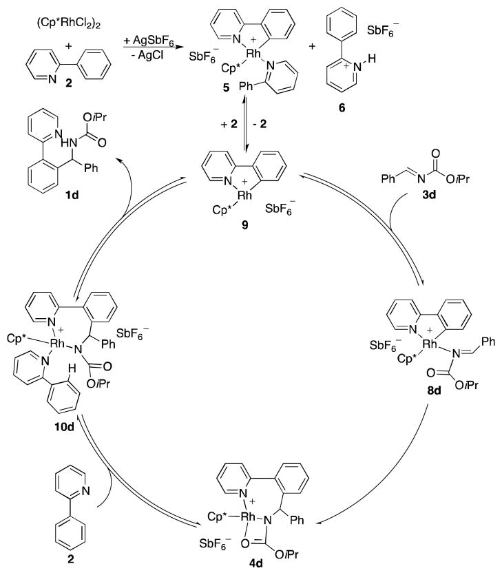 Scheme 7