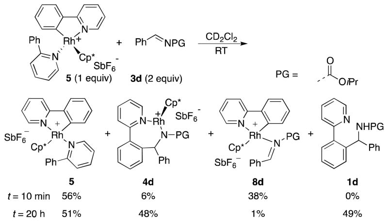 Scheme 5