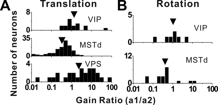 Figure 12.