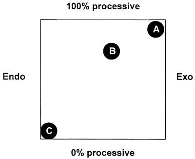 FIG. 9