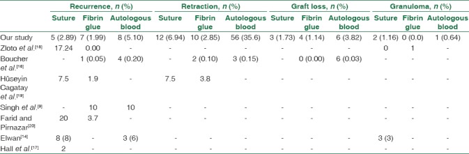 graphic file with name OJO-11-227-g008.jpg