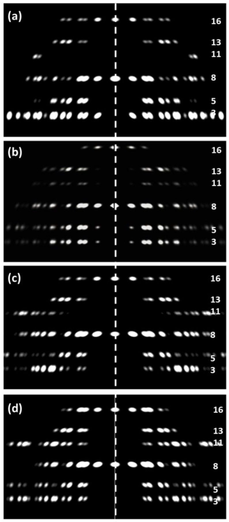 Figure 11