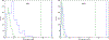 Figure 10.