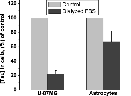 FIGURE 10.