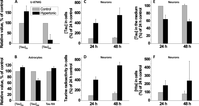 FIGURE 11.