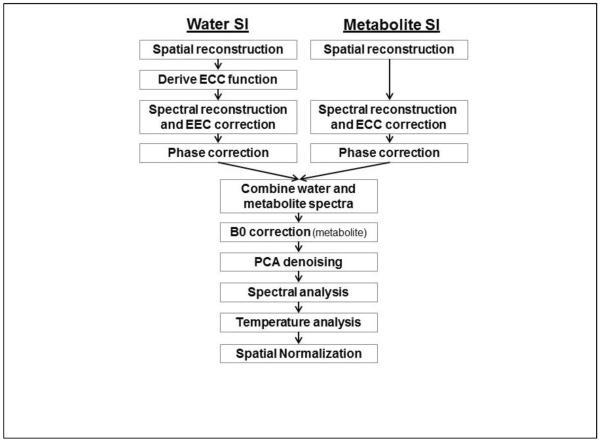 Figure. 1