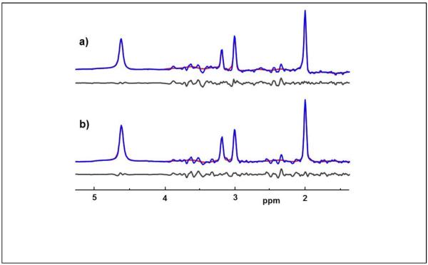 Figure. 3