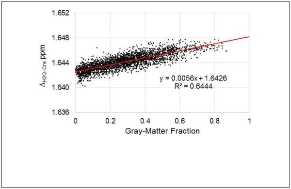 Figure. 4