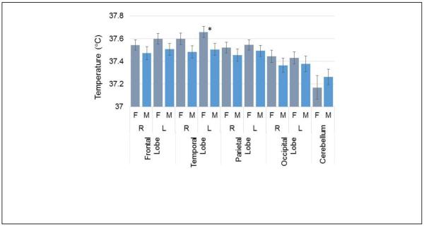 Figure. 10