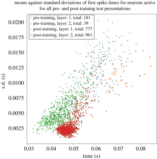 Figure 10.