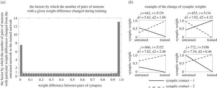 Figure 14.