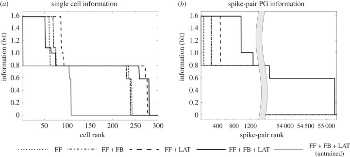 Figure 12.