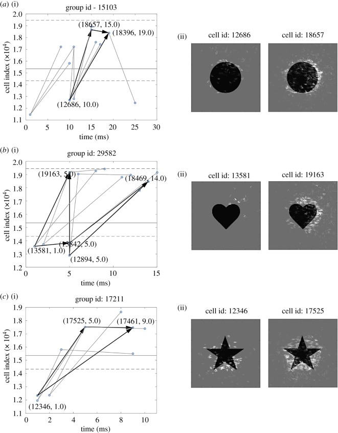 Figure 15.