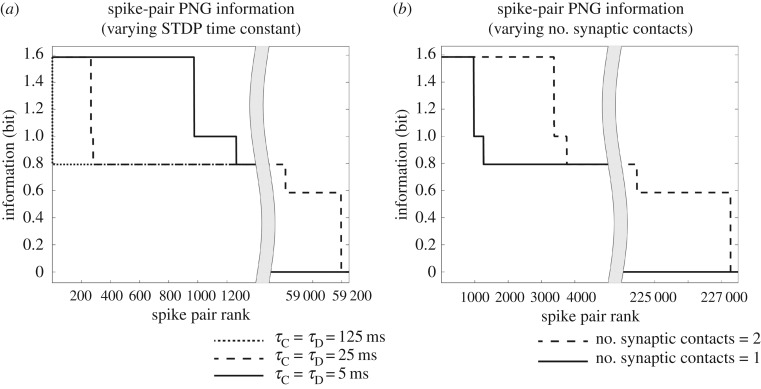 Figure 13.