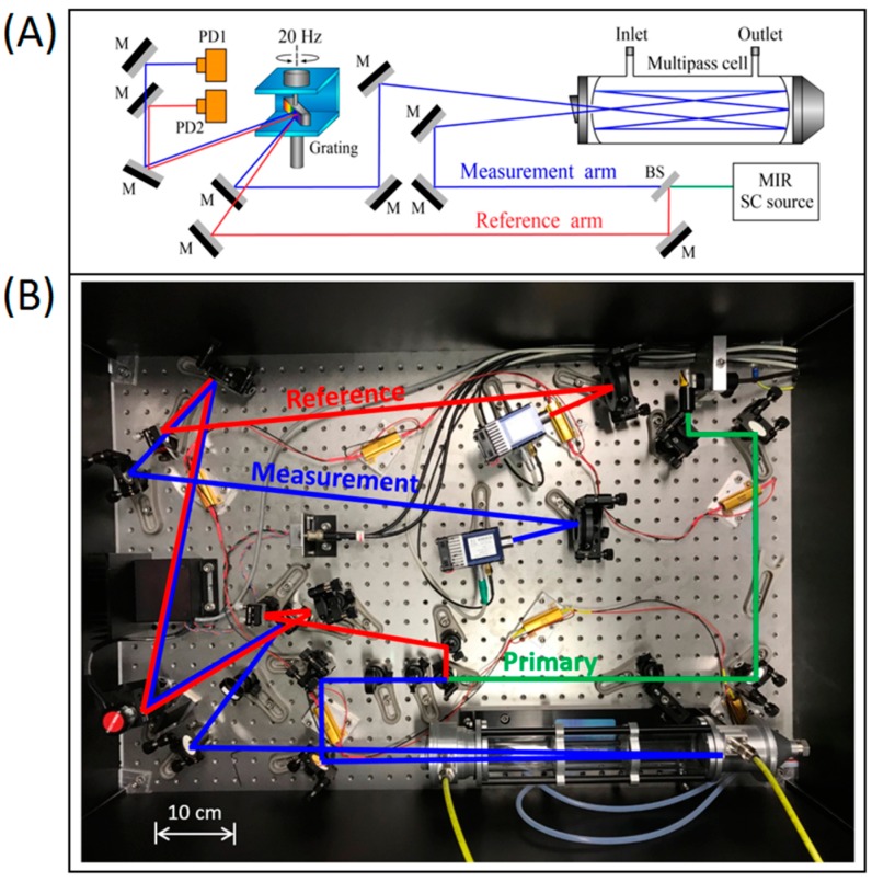 Figure 2