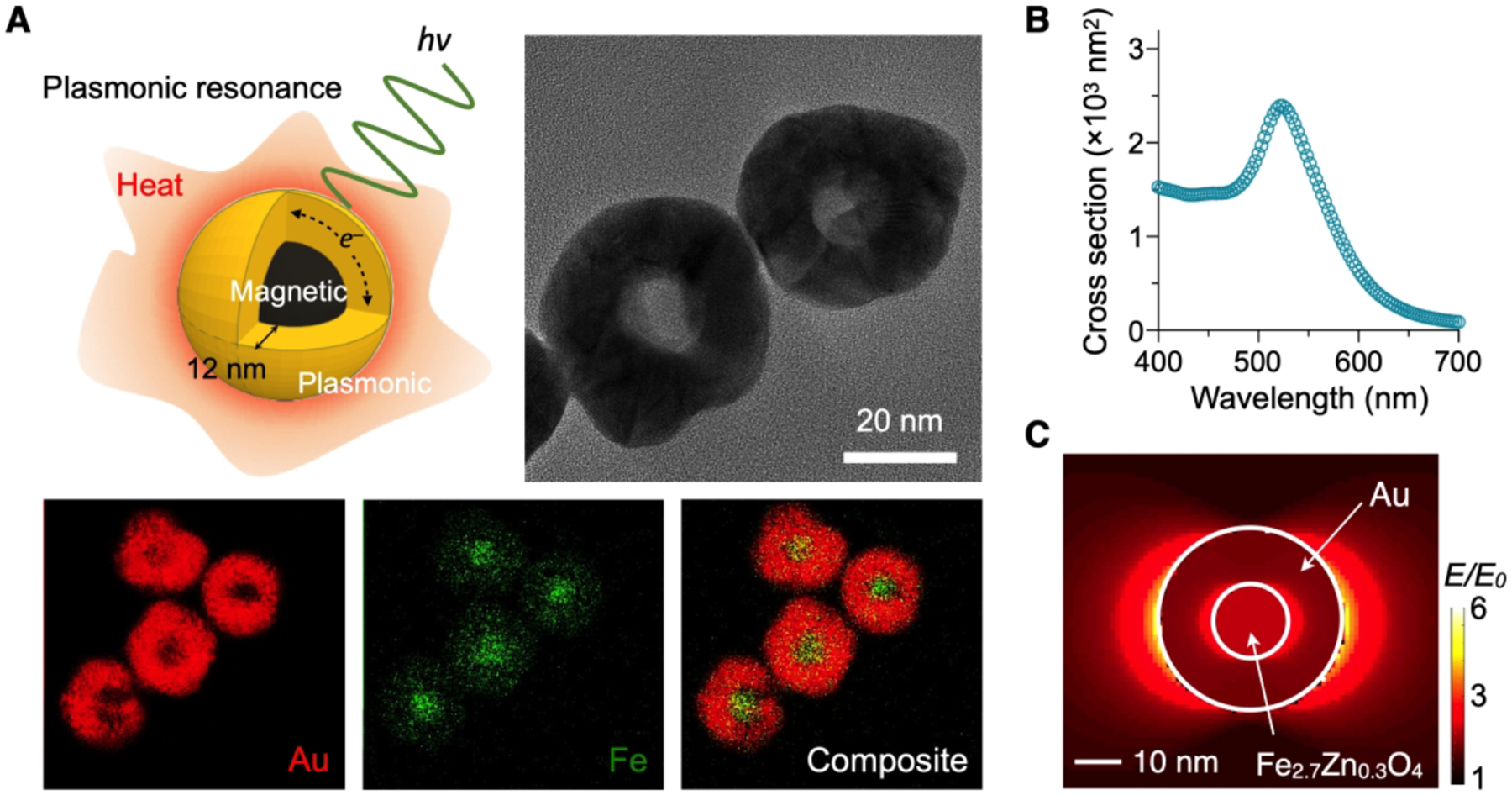 Figure 2.