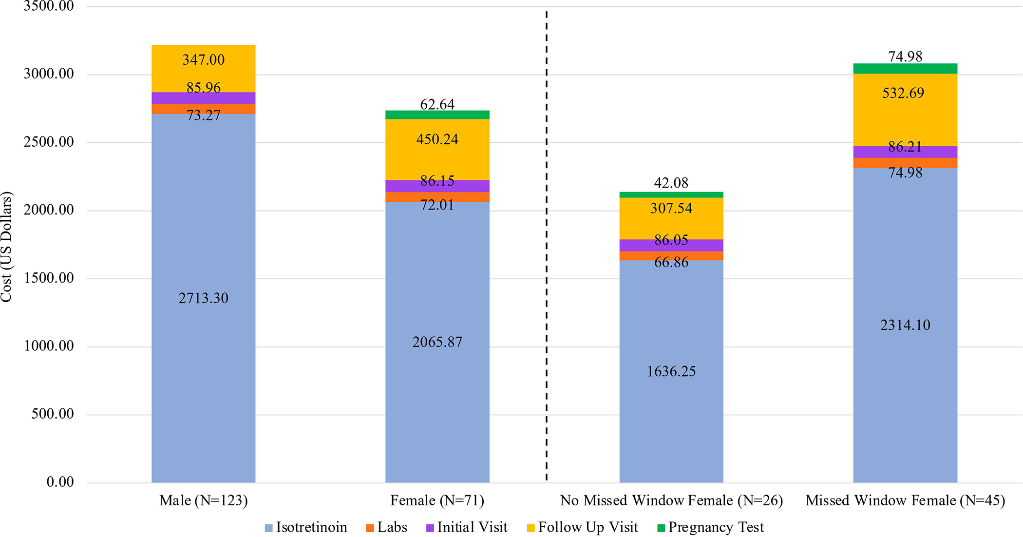 Figure 1: