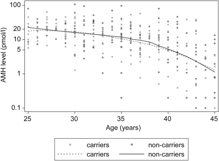 Figure 2