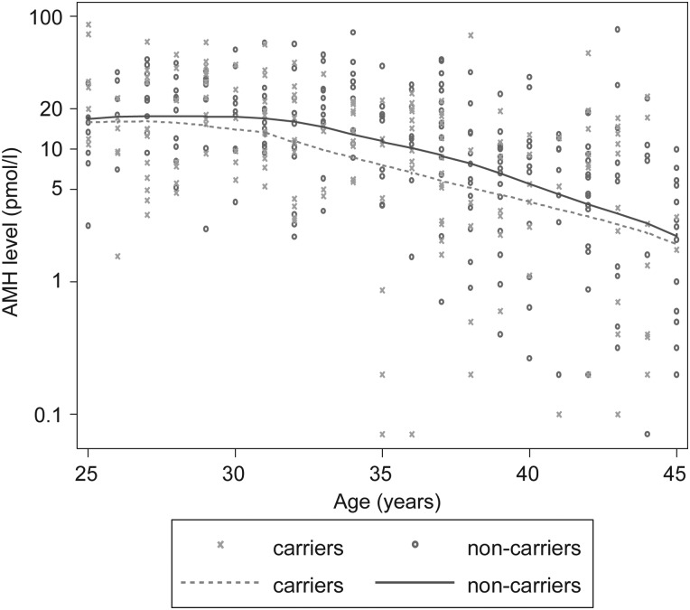 Figure 1