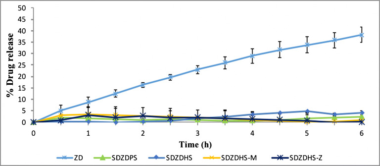 Fig 6.