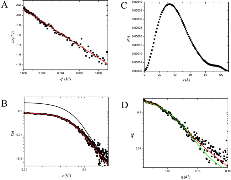 Appendix 2-figure 1.