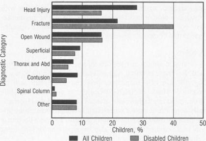 graphic file with name westjmed00105-0086-a.jpg