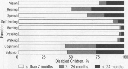 graphic file with name westjmed00105-0086-c.jpg