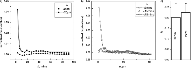 Fig. 8.