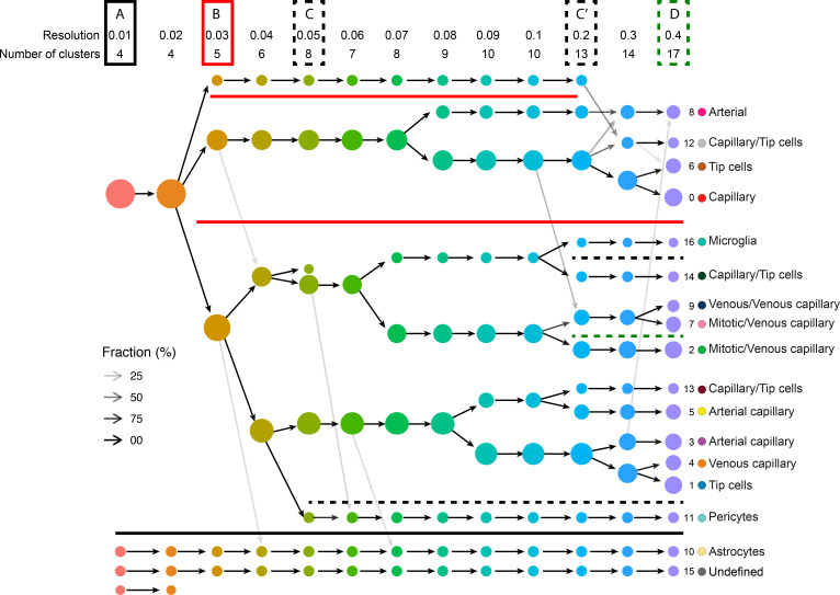 Figure 1—figure supplement 4.