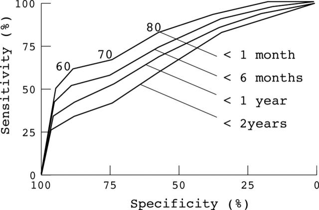 Figure 4  