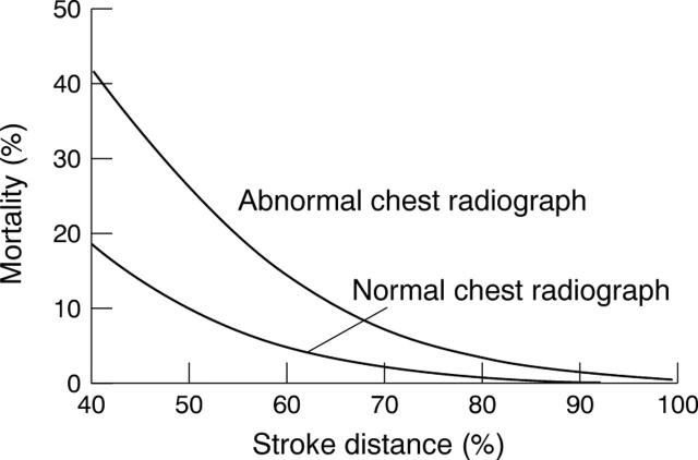 Figure 1  