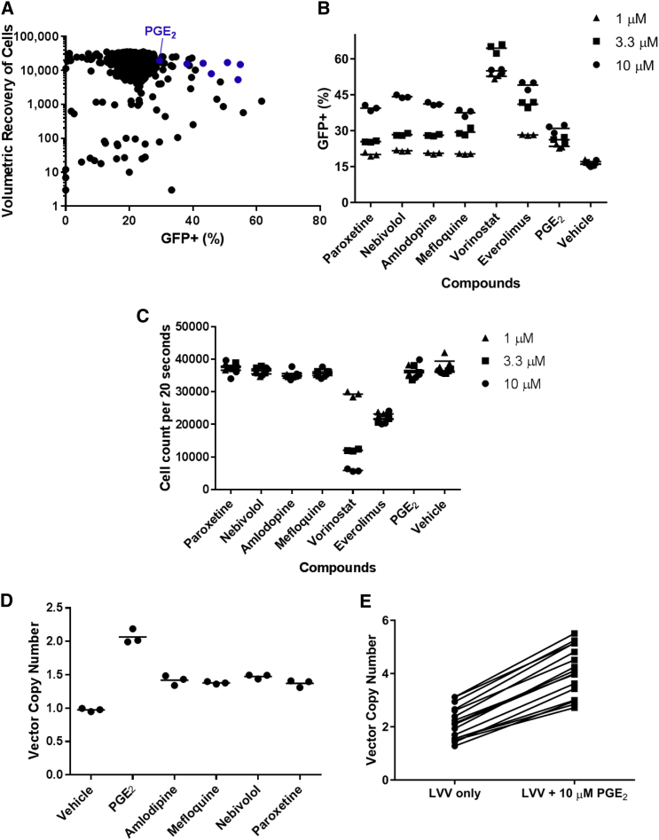 Figure 1