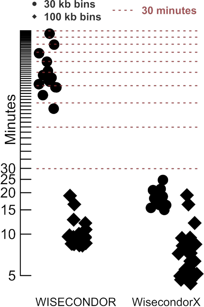 Figure 6.