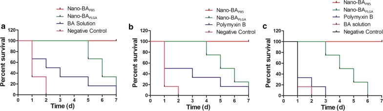 Fig. 10