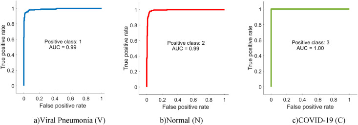 Fig. 9