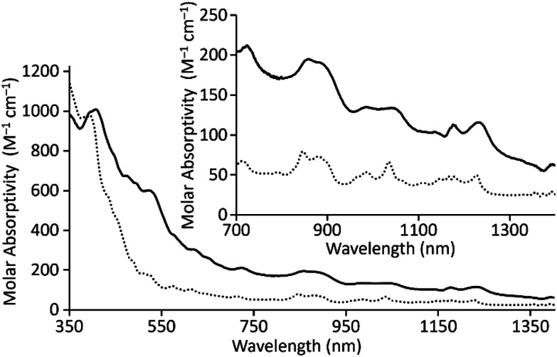 Fig. 3