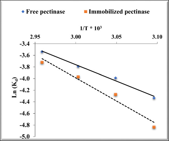 Fig. 7