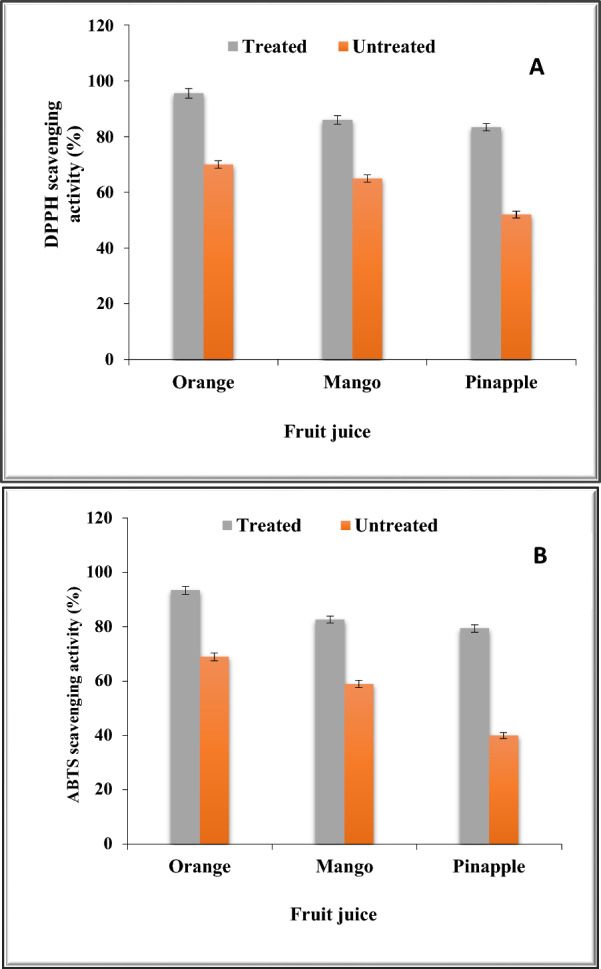 Fig. 10